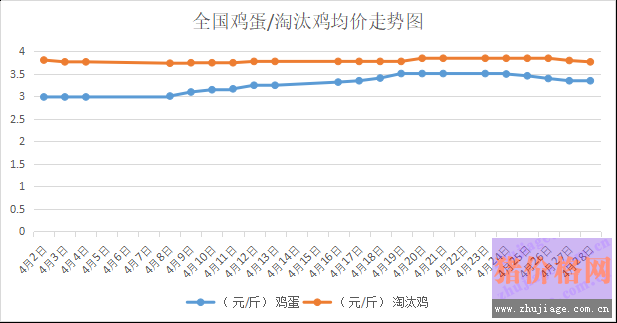 2018430҇(gu)<a href=http://www.magsub.cn/jiage/jidan/ target=_blank class=infotextkey>u</a>r(ji)<a href=http://www.magsub.cn/jiage/taotaiji/ target=_blank class=infotextkey>̭u</a>r(ji)