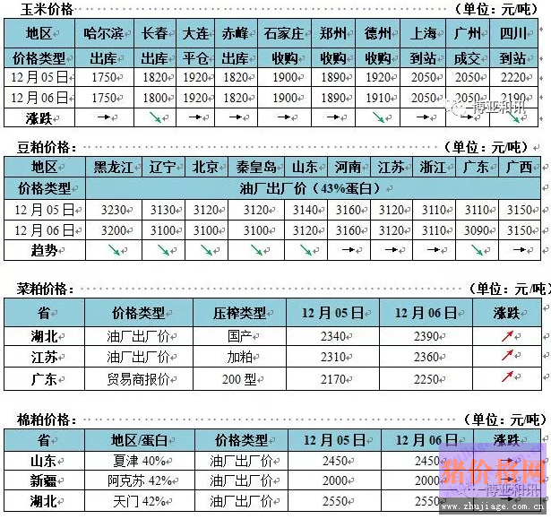 Ј <a href=http://www.magsub.cn/jiage/yumi/ target=_blank class=infotextkey></a>rС{ <a href=http://www.magsub.cn/jiage/doupo/ target=_blank class=infotextkey></a>ƫ{