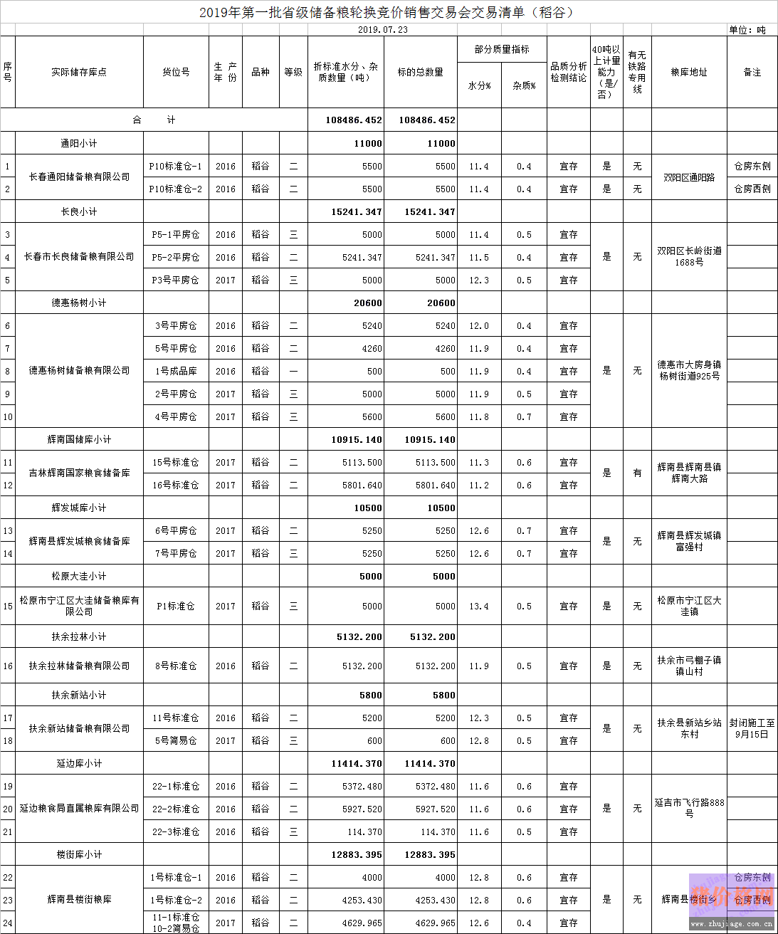 (k)^| <a href=http://www.magsub.cn/jiage/shuidao/ target=_blank class=infotextkey>ˮ</a>r(ji)ϝq