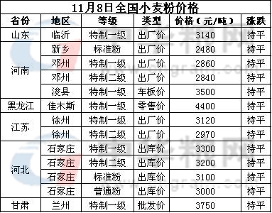 <a href=http://www.magsub.cn/jiage/xiaomai/ target=_blank class=infotextkey>С</a>.jpg