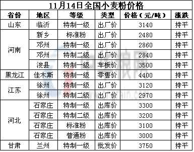 <a href=http://www.magsub.cn/jiage/xiaomai/ target=_blank class=infotextkey>С</a>.jpg