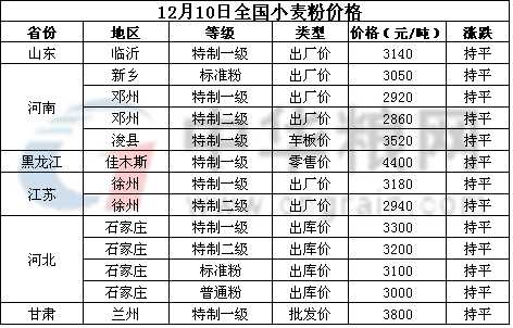 <a href=http://www.magsub.cn/jiage/xiaomai/ target=_blank class=infotextkey>С</a>.jpg