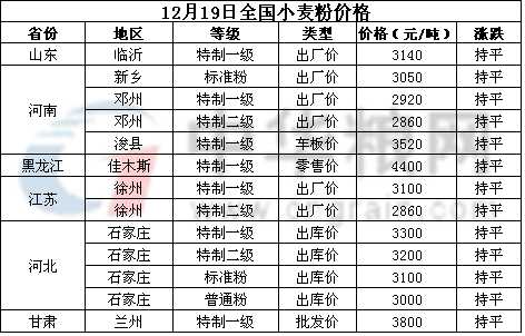 <a href=http://www.magsub.cn/jiage/xiaomai/ target=_blank class=infotextkey>С</a>.jpg